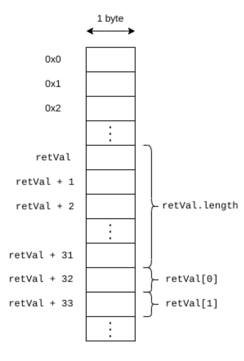 Protocol Scheme